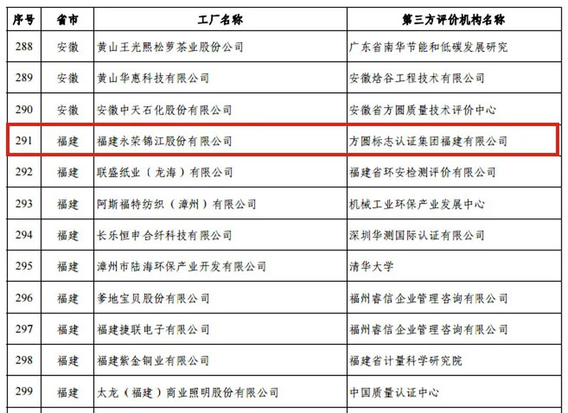 乐投Letou荣誉 | 工信部《第五批绿色制造名单》出炉：乐投Letou锦江获评绿色工厂
